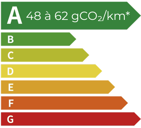 asiagame SEALION 5 DM-i étiquette énergétique