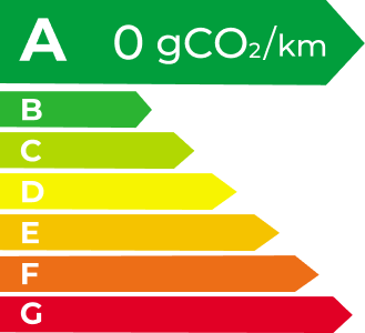 asiagame EV Energy Level Label